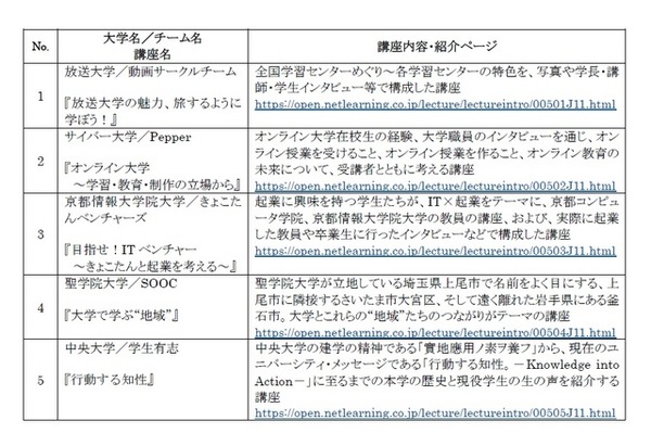 エントリー講座