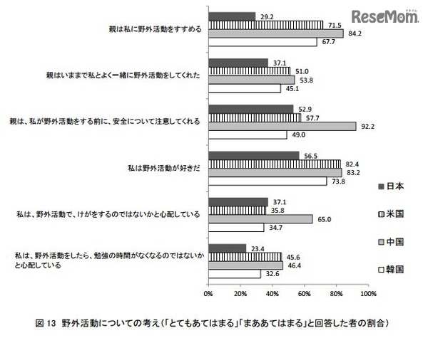 野外活動についての考え