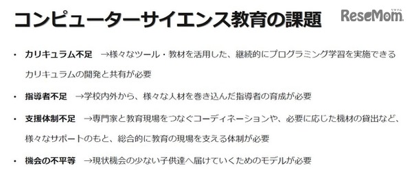 CANVAS　コンピューターサイエンス教育の課題