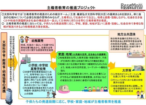 主権者教育の推進プロジェクト