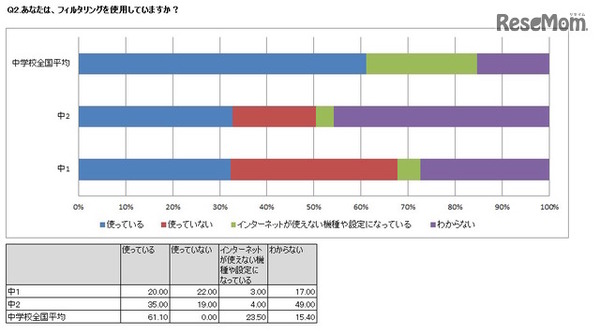 診断結果レポート（所属校全体の結果）
