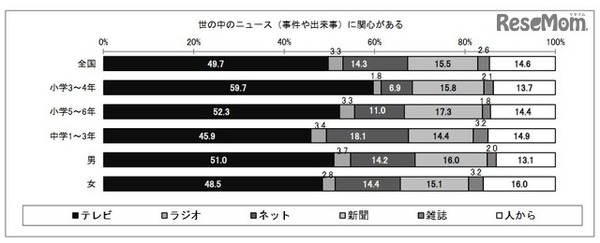 情報を知る方法