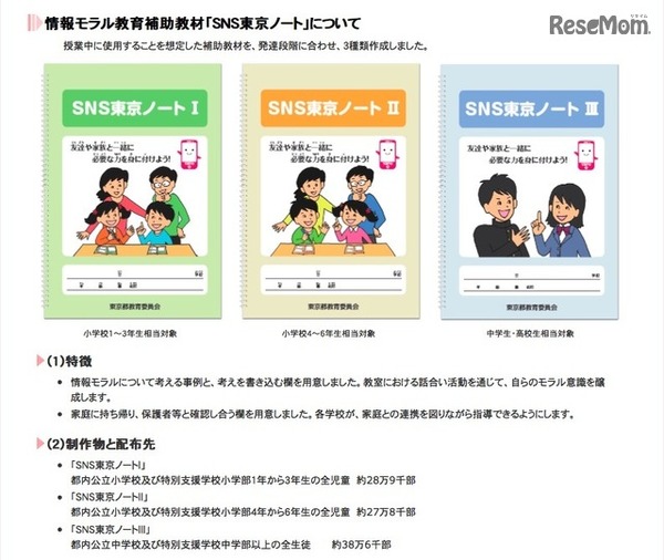 SNS東京ノートについて