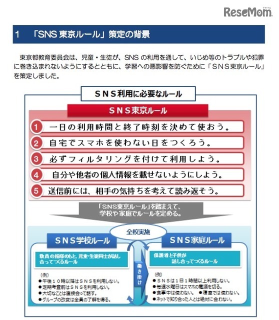 SNS東京ルールの策定の背景