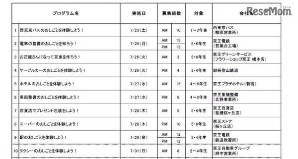 プログラム内容