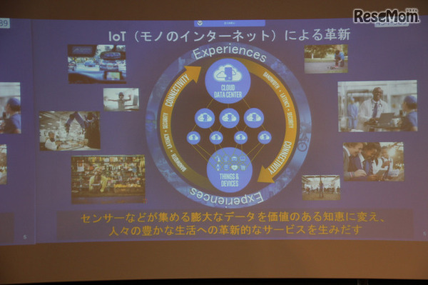 IoT（モノのインターネット）による革新（インテル発表資料）