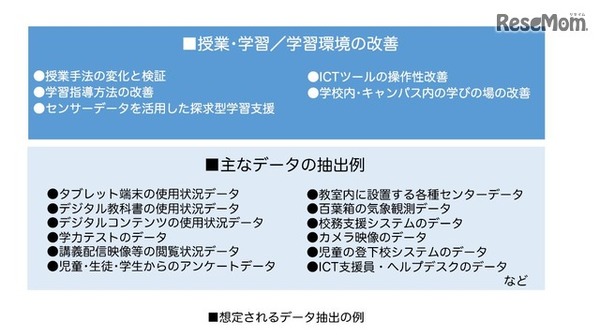 想定されるデータ抽出の例
