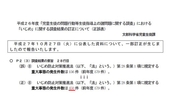 平成26年度「児童生徒の問題行動等生徒指導上の諸問題に関する調査」における「いじめ」に関する調査等結果の訂正について