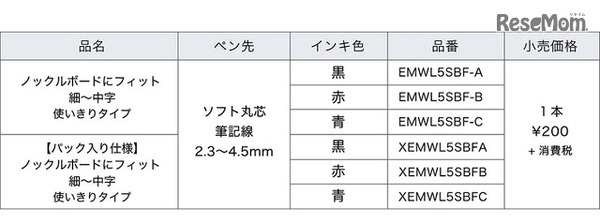 販売仕様（細～中字）