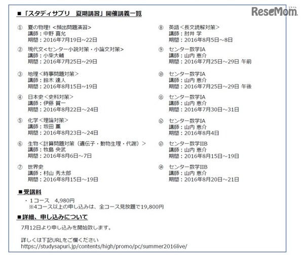 開講講義一覧