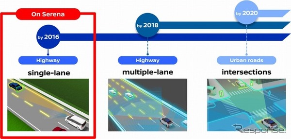 日産の自動運転技術 プロパイロット