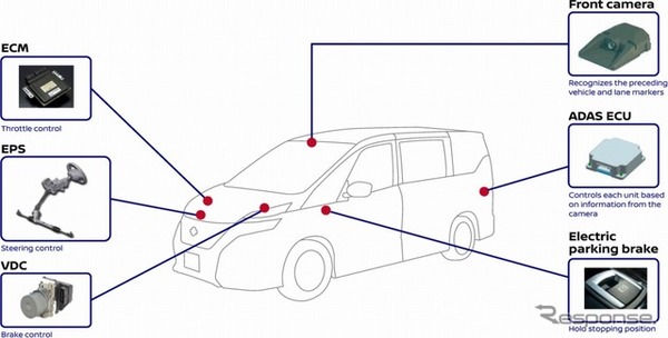 日産の自動運転技術 プロパイロット