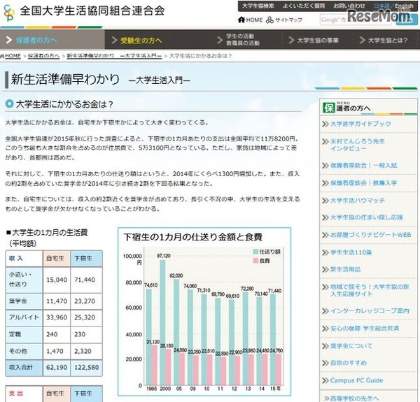 「大学生活にかかるお金は？」（内容の一部）