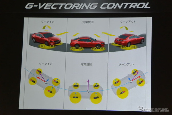 マツダ アクセラ 改良新型 発表会
