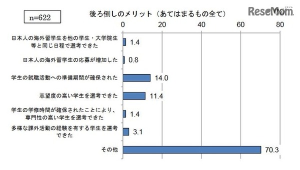後ろ倒しのメリット