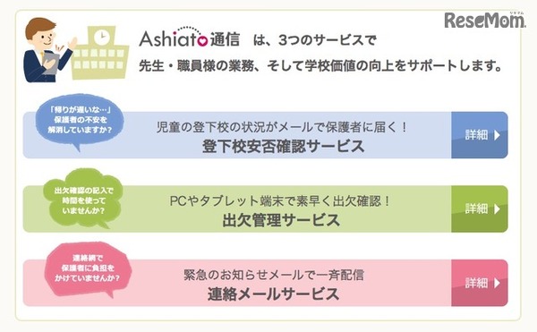 Ashiato通信の機能