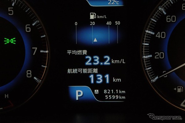 ツーリングを終えたときの実燃費は21.1km/リットル。メーター誤差は9％強。タンク容量は37リットルで、800km超のドライブだとワンタンクでは届かない。