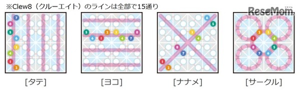 8個の数字で無限の戦略