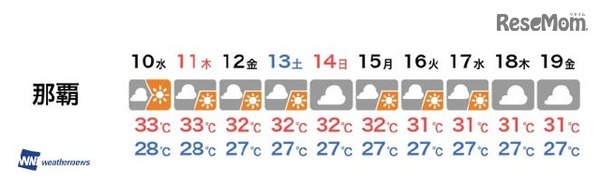那覇　お盆休みの天気（8/10～19）※8月9日発表のもの