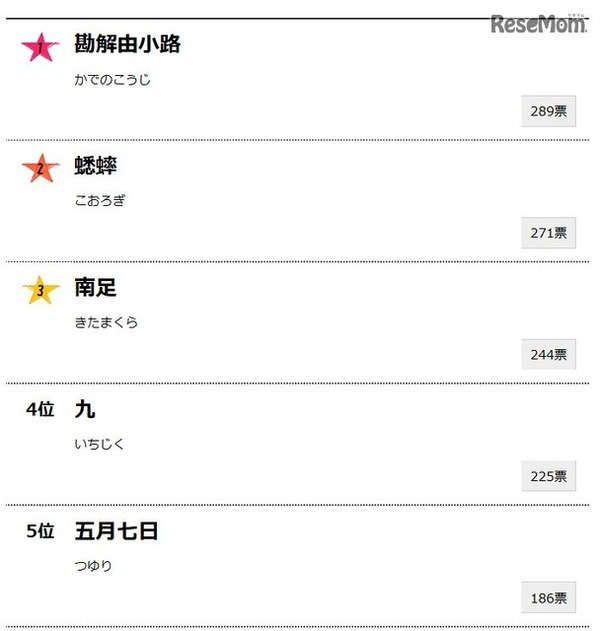 「珍しすぎて読めない名字ランキング」1～5位一覧
