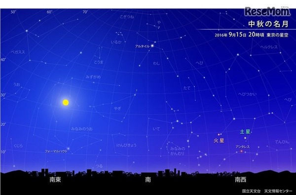 2016年9月15日20時ごろ 東京の星空　（c） 国立天文台天文情報センター