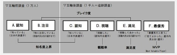 MVPは内村航平と伊調馨…リオオリンピック選手に関するアンケート調査