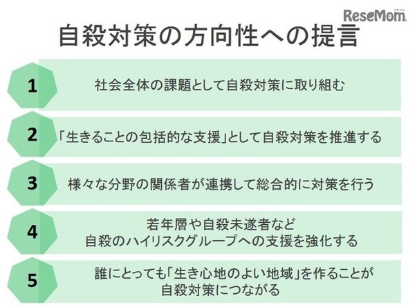 自殺対策の方向性への提言