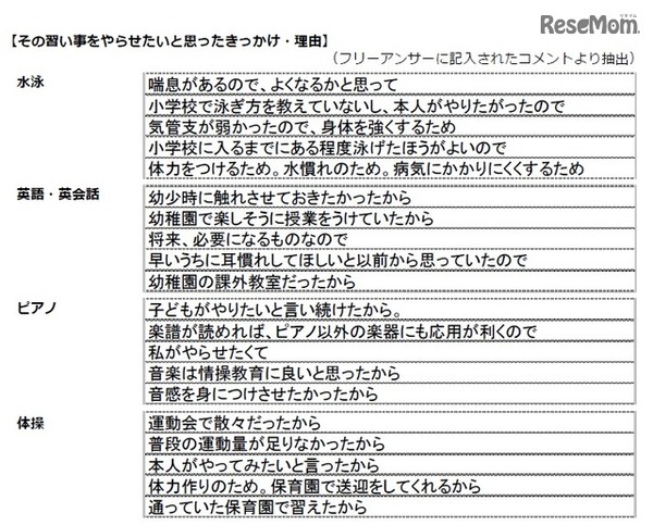 習い事をやらせたいと思ったきっかけ・理由