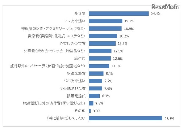 子どもの習い事費用の捻出方法