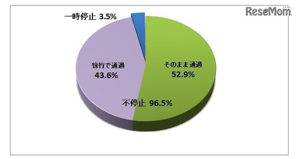 一時停止状況調査