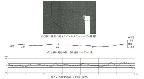 ひび割れ測定の例（ラインカメラ＋レーザー照明）