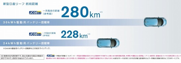 航続距離イメージ