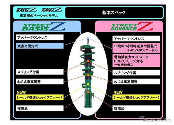 基本スペック