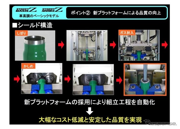 シールド構造
