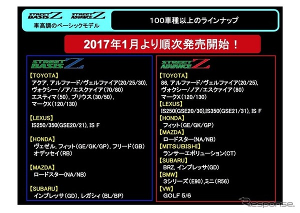予定ラインアップ