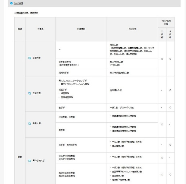 2016年度TEAP利用型入試を導入する大学（1／3）