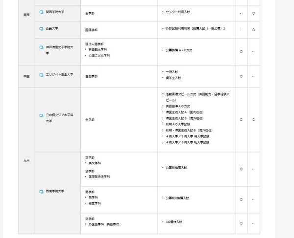 2016年度TEAP利用型入試を導入する大学（3／3）