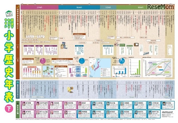 図説でわかりやすい 小学歴史年表