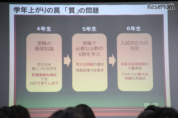学年上がりの“罠”　「質」の問題