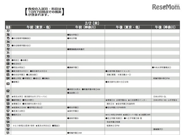 2月2日（男子）