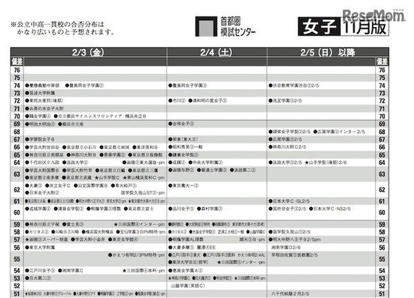 2月3日以降（女子）