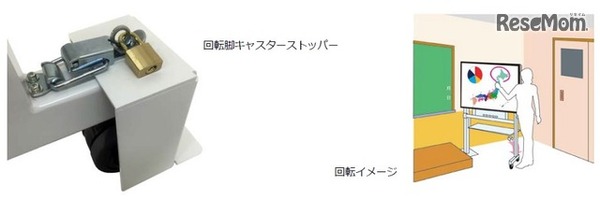 「回転脚キャスターストッパー」と「回転イメージ」