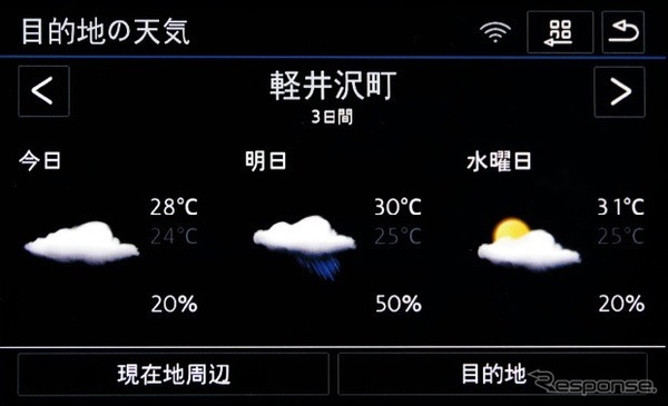 テレマティクス機能“Guide & Inform”天気予報 画面