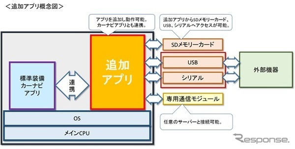 追加アプリ概念図