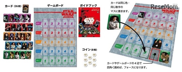 スター・ウォーズ カードゲーム