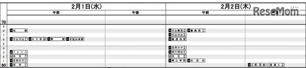 首都圏女子（2月1日・2日）
