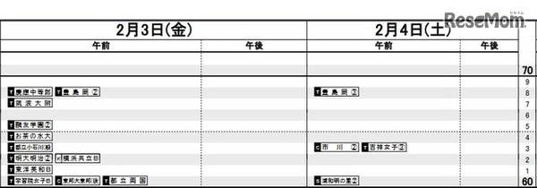 首都圏女子（2月3日・4日）