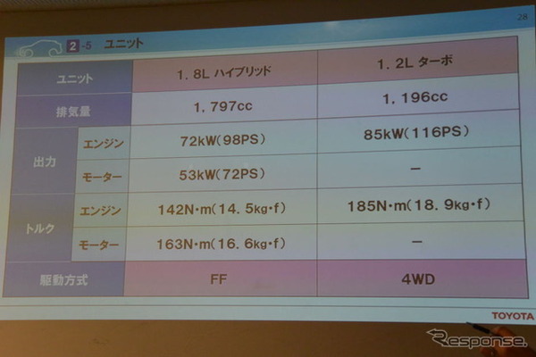 トヨタC-HR