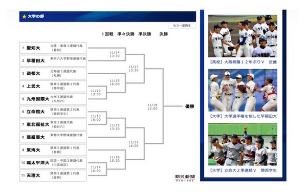 第46回明治神宮野球大会・大学の部