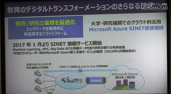 SEINET5とAzureが直接接続